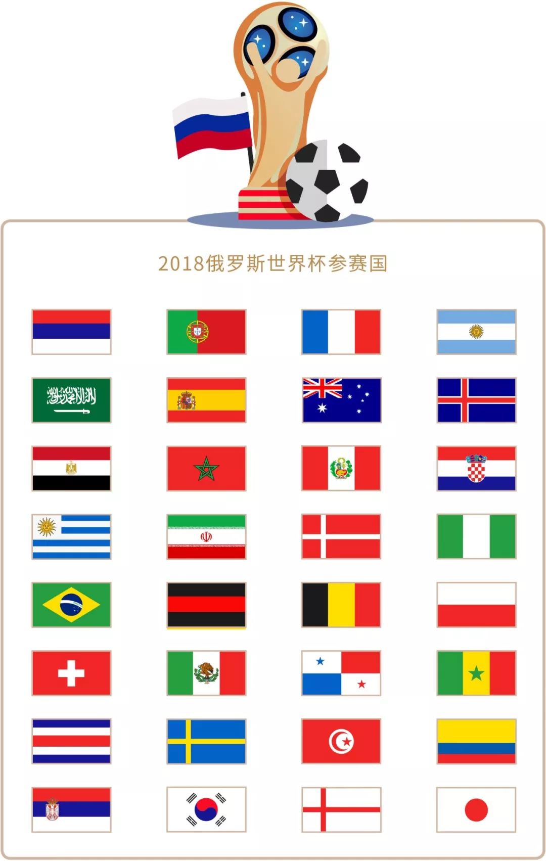 整能力得到