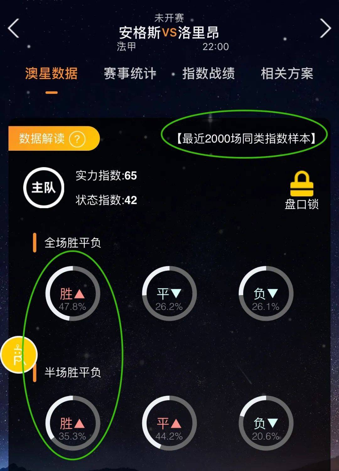 赛签位问题