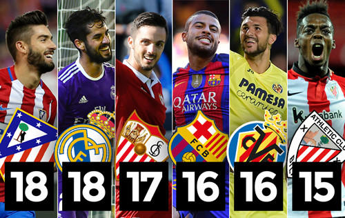 实战累积的 实战累积的